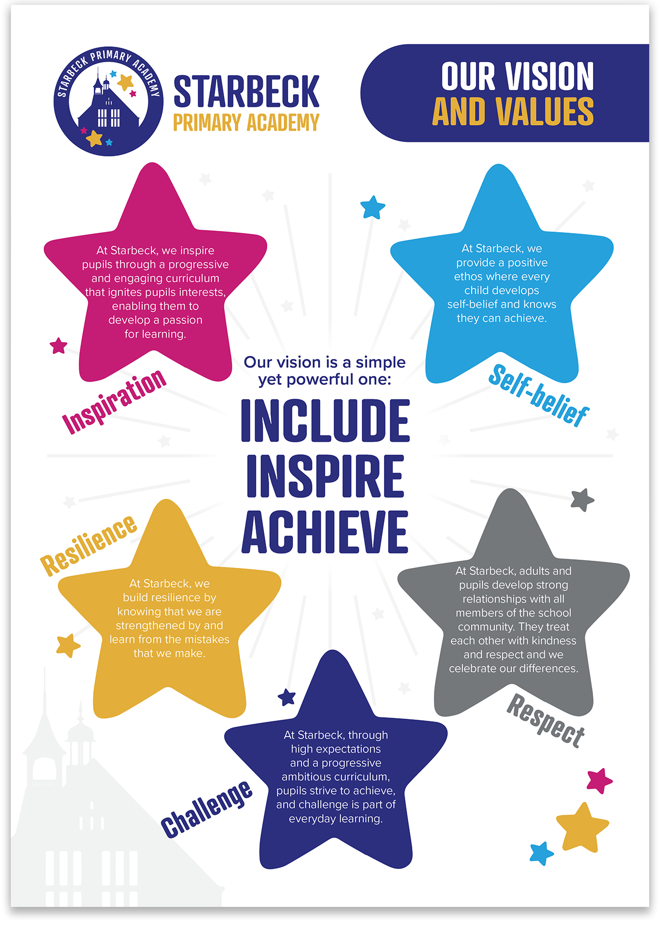 Starbeck Vision and Values poster