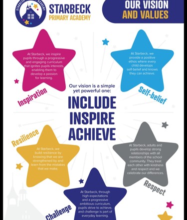 Our vision and values